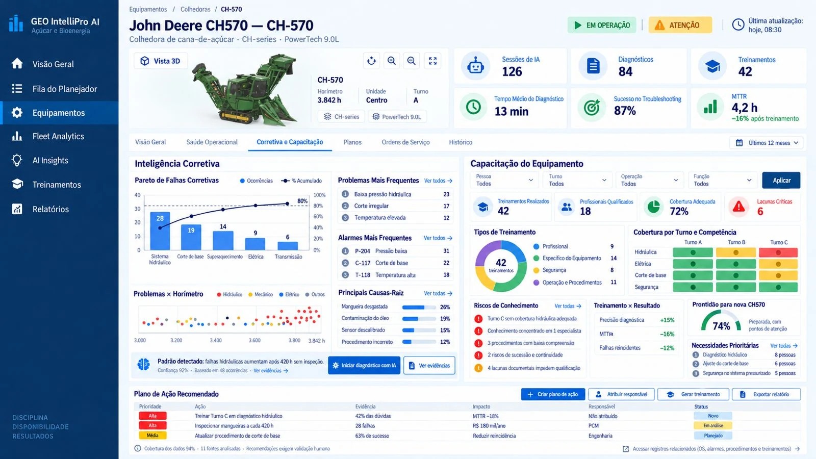 Model intelligence interface